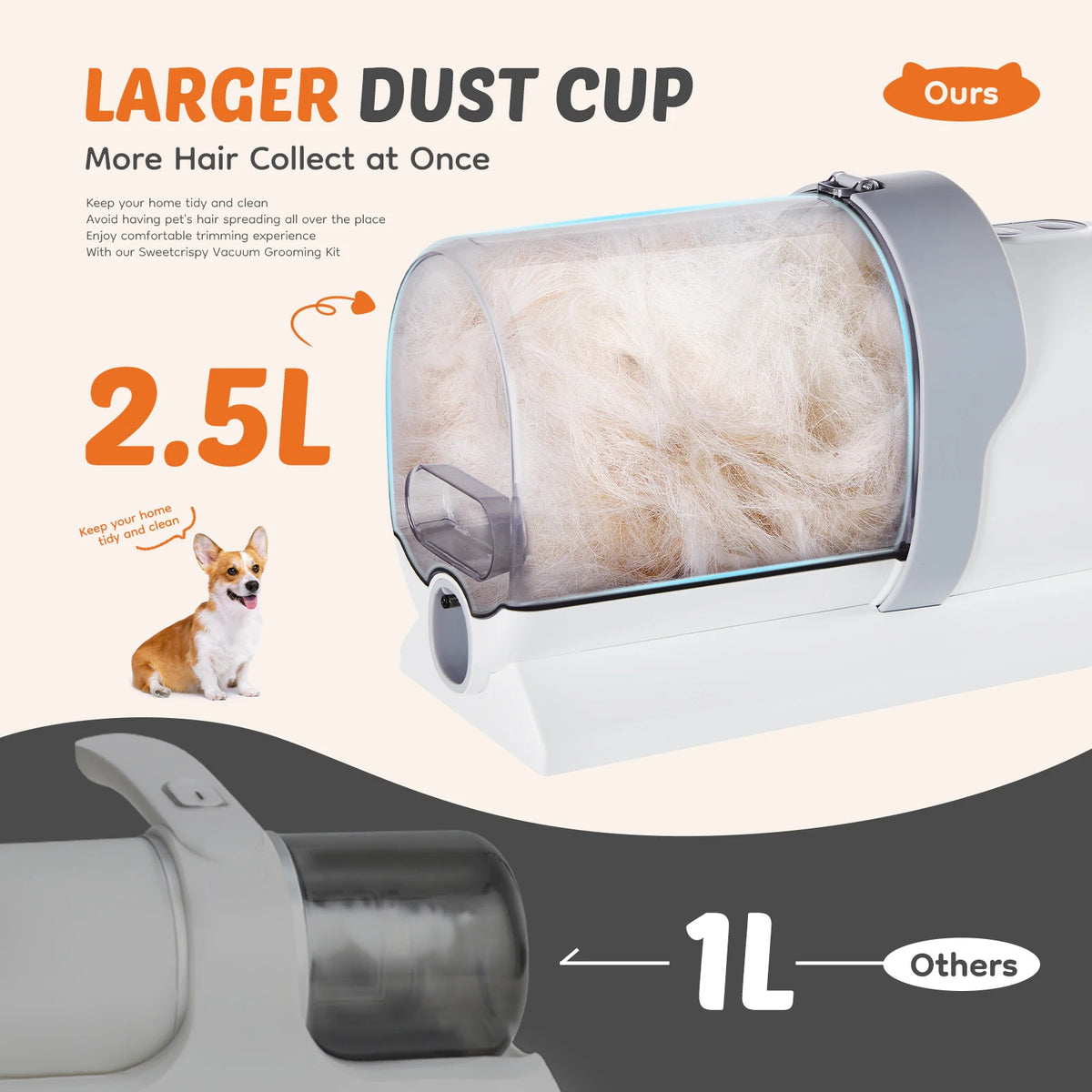 Professional Low Noise Cordless Pet Grooming Vacuum Clipper Kit